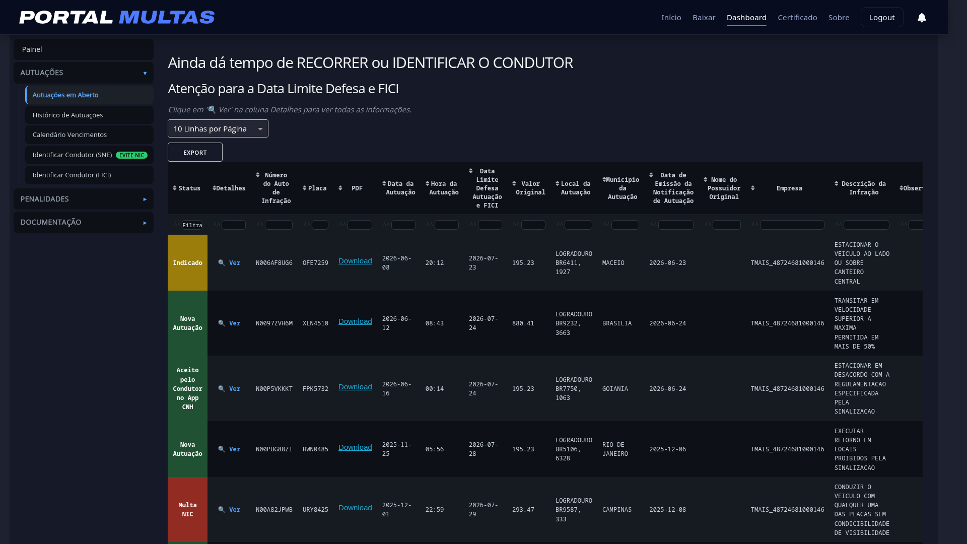 Aba Autuacoes em Aberto do dashboard Portal Multas