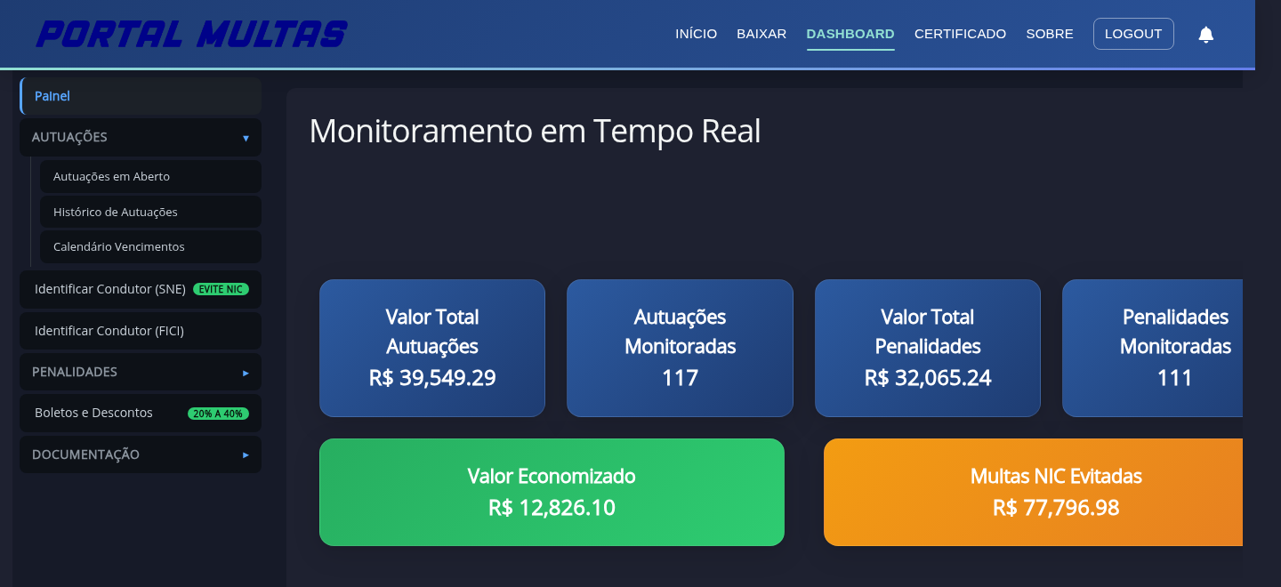 Painel de monitoramento em tempo real do Portal Multas